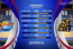 包含赛地聚焦：CBA季后赛冲刺阶段热度飙升，瓦伦西亚强势反弹，信心回归，球探报告显示潜力的词条九游娱乐首页