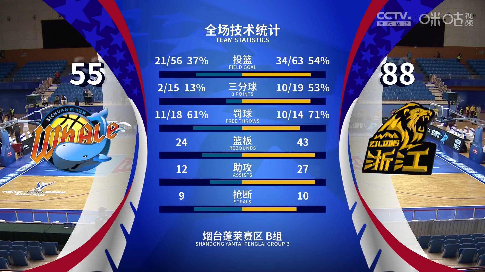 包含赛地聚焦：CBA季后赛冲刺阶段热度飙升，瓦伦西亚强势反弹，信心回归，球探报告显示潜力的词条